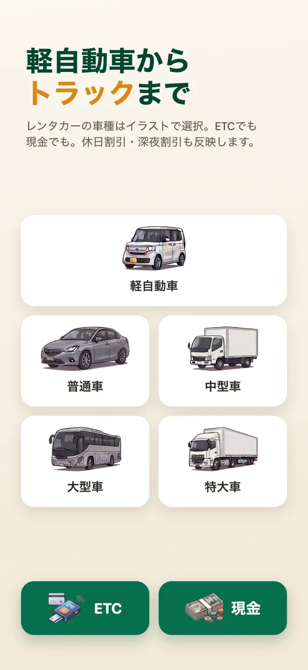 軽自動車からトラックまで。レンタカーの車種はイラストで選択。ETCでも現金でも。休日割引・深夜割引も反映します。