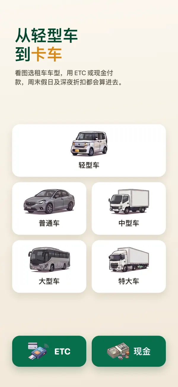 从轻型车到卡车：看图选租车车型，用 ETC 或现金付款，周末假日及深夜折扣都会算进去。