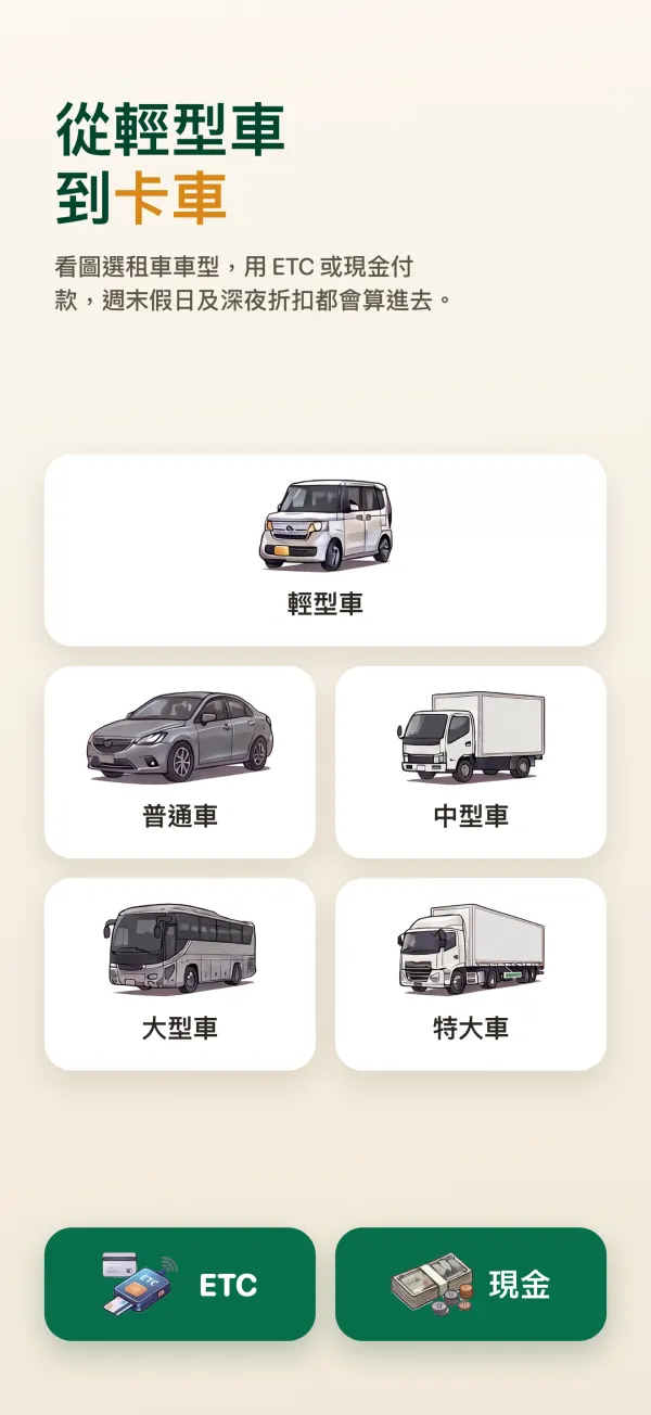 從輕型車到卡車:看圖選租車車型,用 ETC 或現金付款,週末假日及深夜折扣都會算進去。